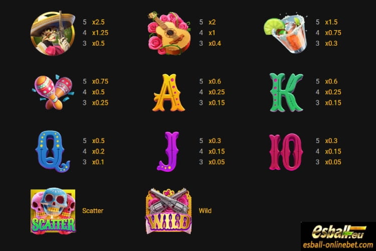 Wild Bandito strategy tips India